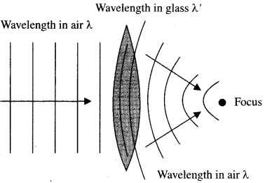 CBSE Previous Year Question Papers Class 12 Physics 2016 Outside Delhi 23