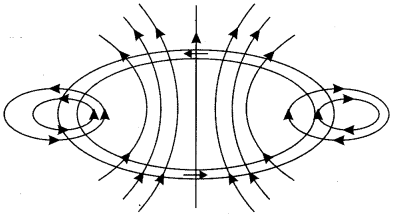 CBSE Previous Year Question Papers Class 12 Physics 2016 Outside Delhi 27