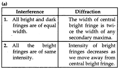 CBSE Previous Year Question Papers Class 12 Physics 2017 Delhi 35