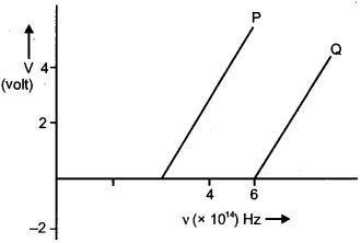 CBSE Previous Year Question Papers Class 12 Physics 2017 Delhi 47