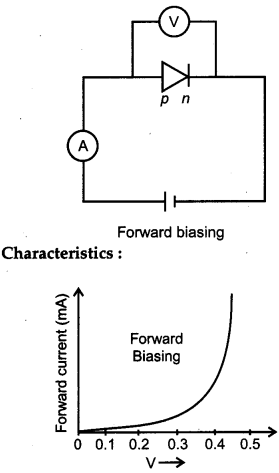 CBSE Previous Year Question Papers Class 12 Physics 2017 Delhi 63