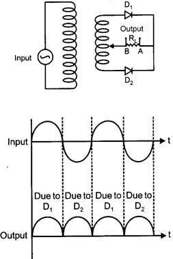 CBSE Previous Year Question Papers Class 12 Physics 2017 Outside Delhi 16