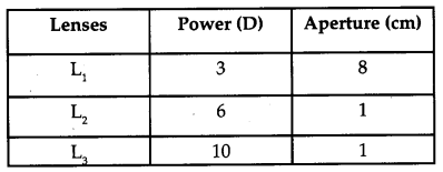 CBSE Previous Year Question Papers Class 12 Physics 2017 Outside Delhi 26