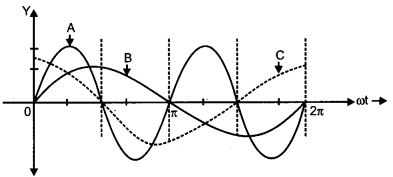 CBSE Previous Year Question Papers Class 12 Physics 2017 Outside Delhi 39