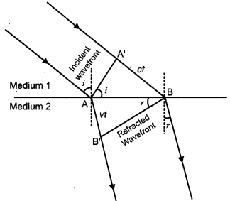 CBSE Previous Year Question Papers Class 12 Physics 2017 Outside Delhi 43