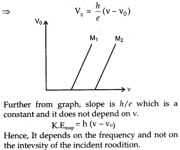 CBSE Previous Year Question Papers Class 12 Physics 2017 Outside Delhi 53
