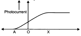 CBSE Previous Year Question Papers Class 12 Physics 2017 Outside Delhi 63