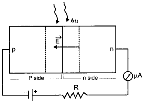 CBSE Previous Year Question Papers Class 12 Physics 2017 Outside Delhi 66