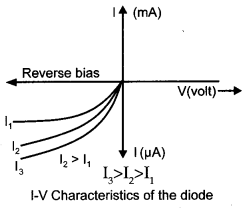 CBSE Previous Year Question Papers Class 12 Physics 2017 Outside Delhi 67