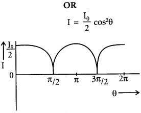 CBSE Previous Year Question Papers Class 12 Physics 2017 Outside Delhi 7