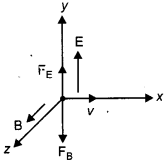 CBSE Previous Year Question Papers Class 12 Physics 2017 Outside Delhi 8