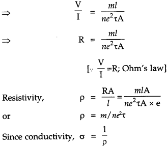 CBSE Previous Year Question Papers Class 12 Physics 2018 19