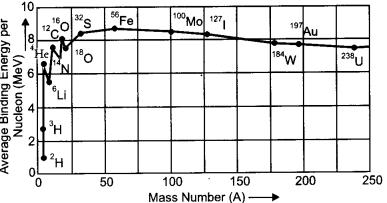 CBSE Previous Year Question Papers Class 12 Physics 2018 35