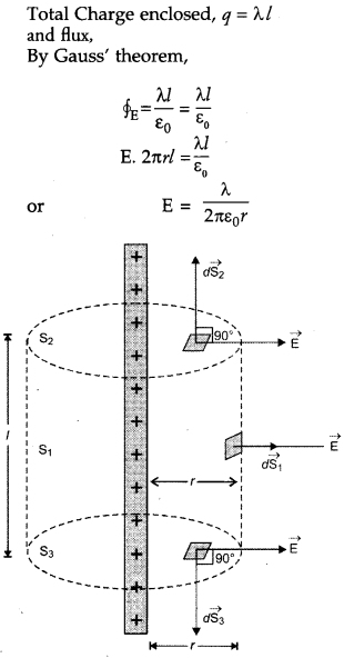CBSE Previous Year Question Papers Class 12 Physics 2018 42