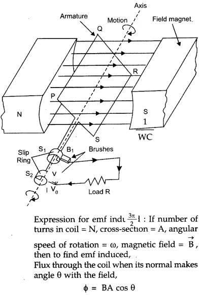 CBSE Previous Year Question Papers Class 12 Physics 2018 45