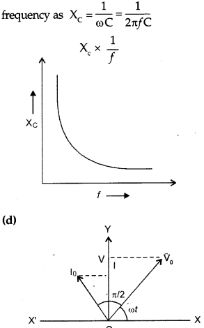 CBSE Previous Year Question Papers Class 12 Physics 2018 48