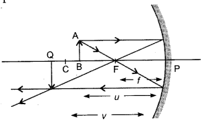 CBSE Previous Year Question Papers Class 12 Physics 2018 49