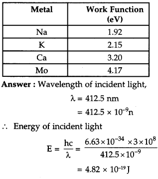 CBSE Previous Year Question Papers Class 12 Physics 2018 7
