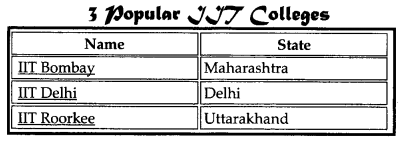 CBSE Sample Papers for Class 10 Computer Applications Set 3 IMG 3