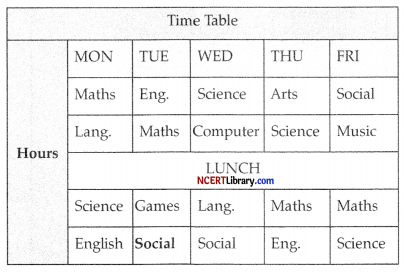 CBSE Sample Papers for Class 10 Computer Applications Set 6 IMG 3