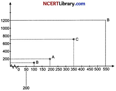 CBSE Sample Papers for Class 10 English Set 3 with Solutions 2
