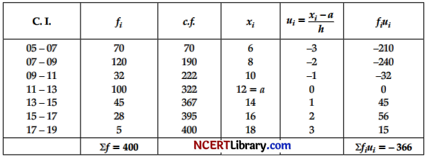 CBSE Sample Papers for Class 10 Maths Basic Set 5 with Solutions - 14