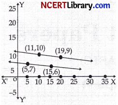CBSE Sample Papers for Class 10 Maths Basic Set 7 with Solutions - 19