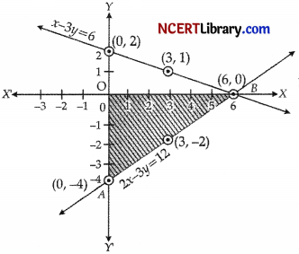 CBSE Sample Papers for Class 10 Maths Basic Set 9 with Solutions - 16