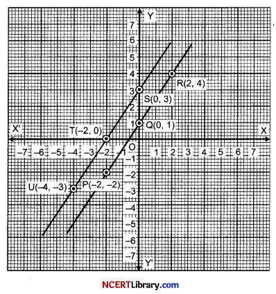 CBSE Sample Papers for Class 10 Maths Standard Set 6 Img 15