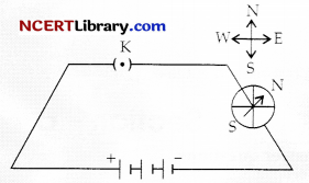 CBSE Sample Papers for Class 10 Science Set 5 with Solutions 8