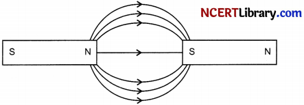 CBSE Sample Papers for Class 10 Science Set 6 with Solutions 16