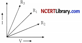 CBSE Sample Papers for Class 10 Science Set 6 with Solutions 4