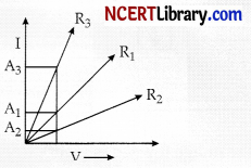 CBSE Sample Papers for Class 10 Science Set 6 with Solutions 5