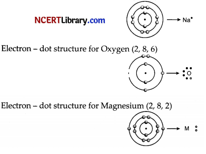 CBSE Sample Papers for Class 10 Science Set 7 with Solutions 9