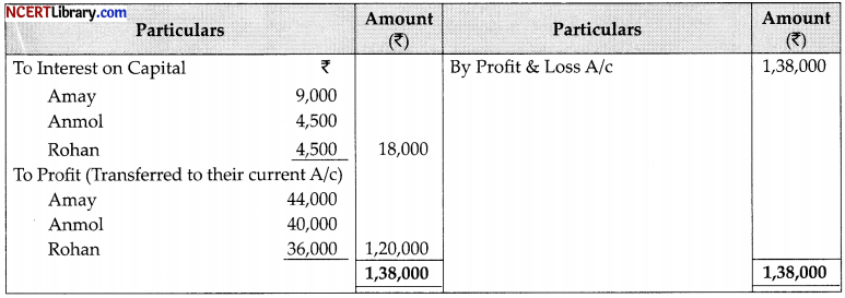 CBSE Sample Papers for Class 12 Accountancy Set 1 with Solutions 1