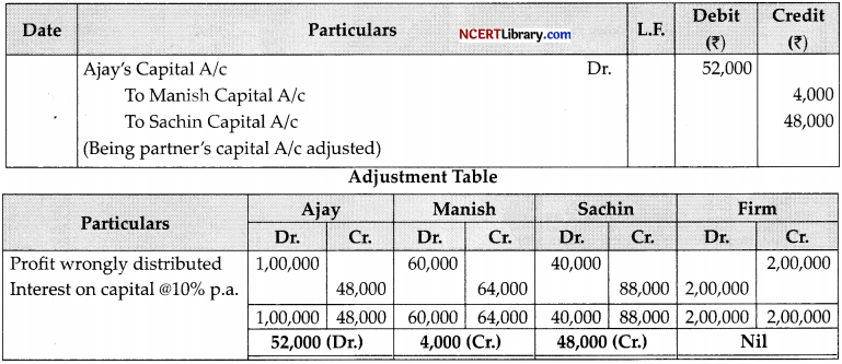 CBSE Sample Papers for Class 12 Accountancy Set 1 with Solutions - 14