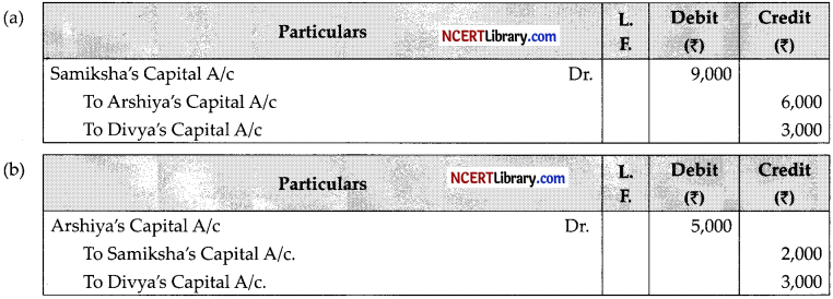 CBSE Sample Papers for Class 12 Accountancy Set 1 with Solutions - 2