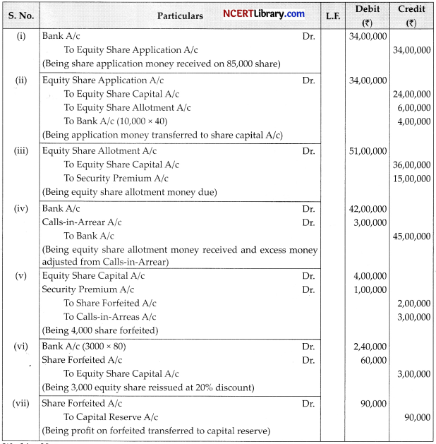 CBSE Sample Papers for Class 12 Accountancy Set 1 with Solutions - 22