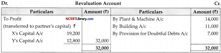 CBSE Sample Papers for Class 12 Accountancy Set 1 with Solutions - 28