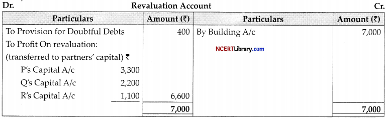 CBSE Sample Papers for Class 12 Accountancy Set 1 with Solutions - 30