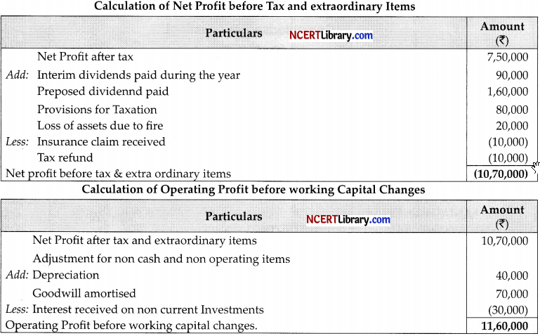 CBSE Sample Papers for Class 12 Accountancy Set 1 with Solutions - 43