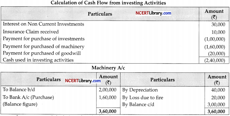 CBSE Sample Papers for Class 12 Accountancy Set 1 with Solutions - 44