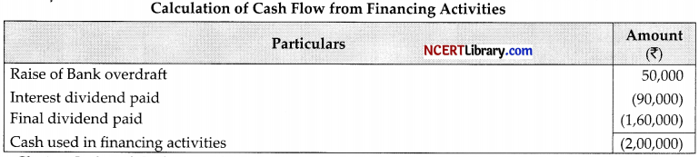 CBSE Sample Papers for Class 12 Accountancy Set 1 with Solutions - 45
