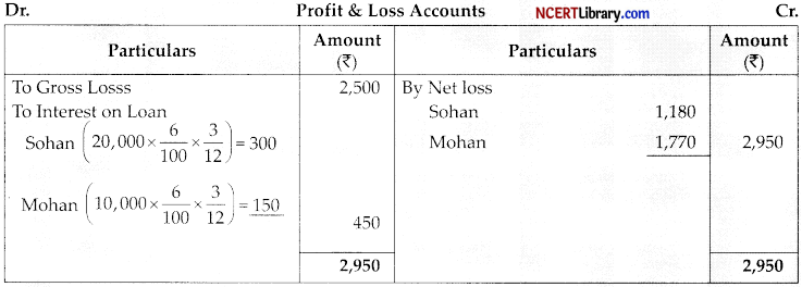 CBSE Sample Papers for Class 12 Accountancy Set 1 with Solutions - 5