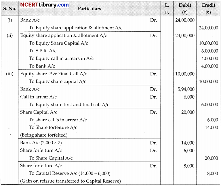 CBSE Sample Papers for Class 12 Accountancy Set 2 with Solutions 14
