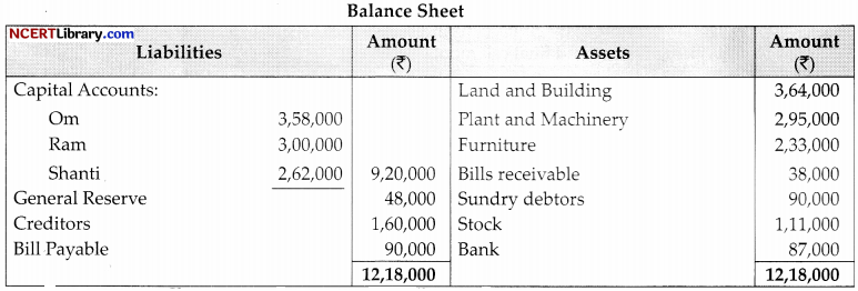 CBSE Sample Papers for Class 12 Accountancy Set 2 with Solutions 16