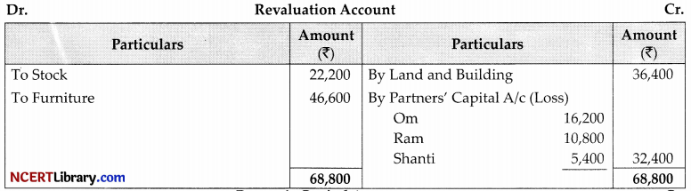 CBSE Sample Papers for Class 12 Accountancy Set 2 with Solutions 18