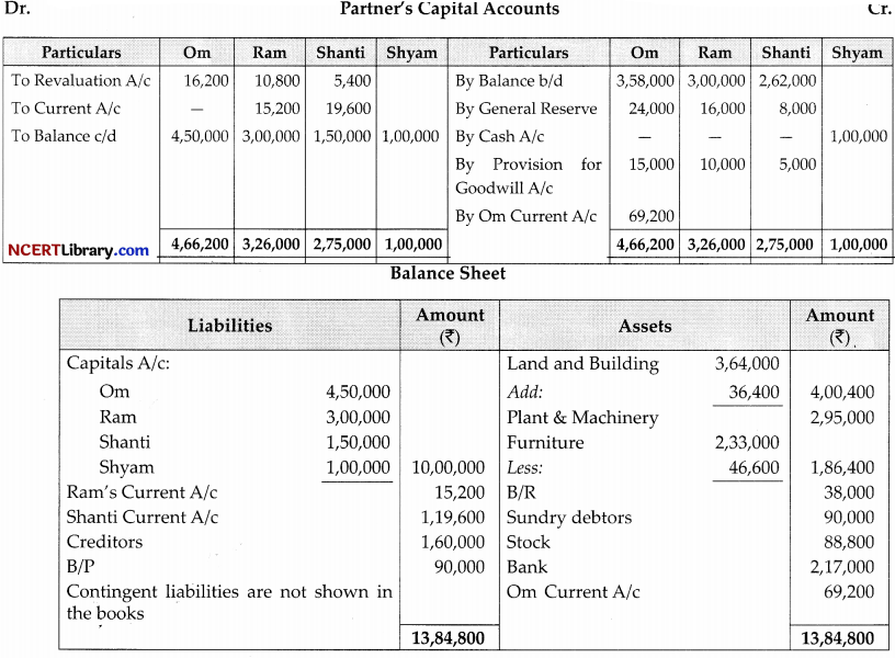 CBSE Sample Papers for Class 12 Accountancy Set 2 with Solutions 19