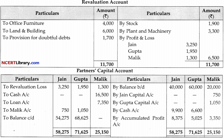 CBSE Sample Papers for Class 12 Accountancy Set 2 with Solutions 20
