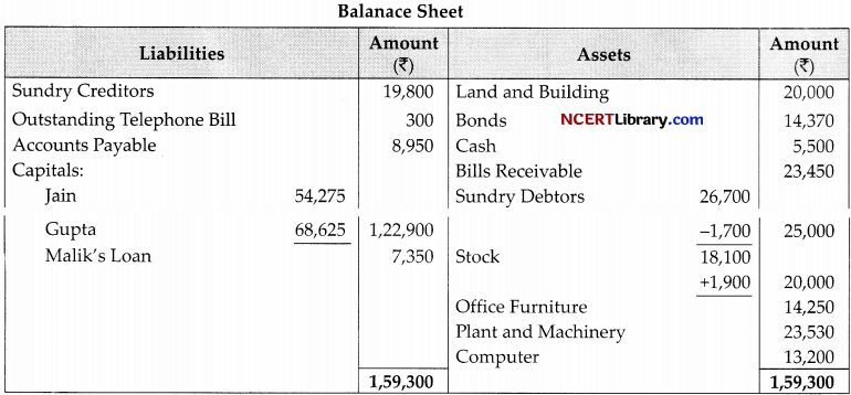 CBSE Sample Papers for Class 12 Accountancy Set 2 with Solutions 21